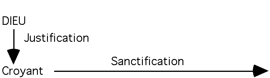 justification et sanctification