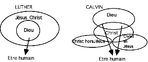 extra-calvinisticum et inter-lutheranum