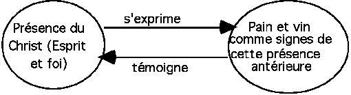 Communion selon Zwingli