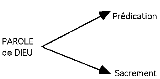 La Parole de Dieu selon Luther