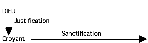 justification et sanctification selon ls réformés